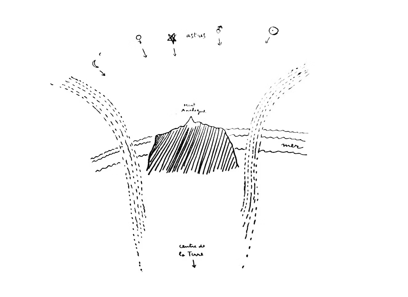 Le Mont Analogue dessiné par René Daumal